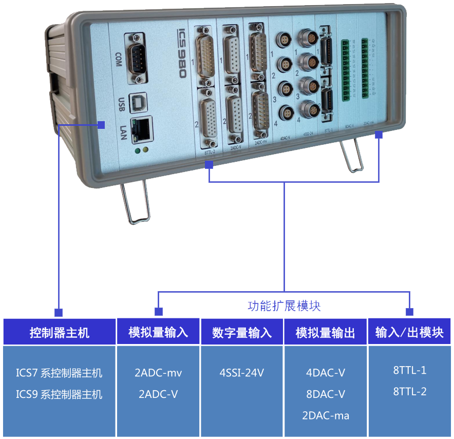 ICS9系列控制器